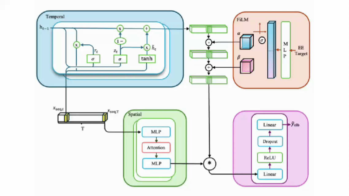 network