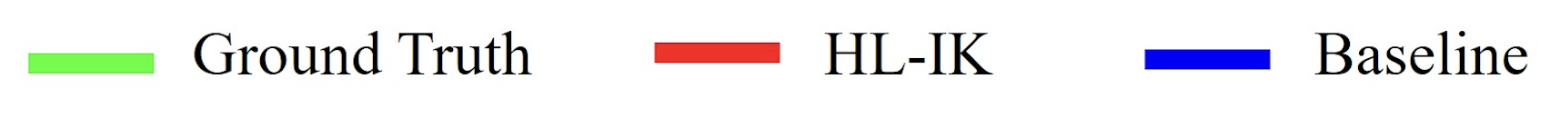 Legend for simulation visualization